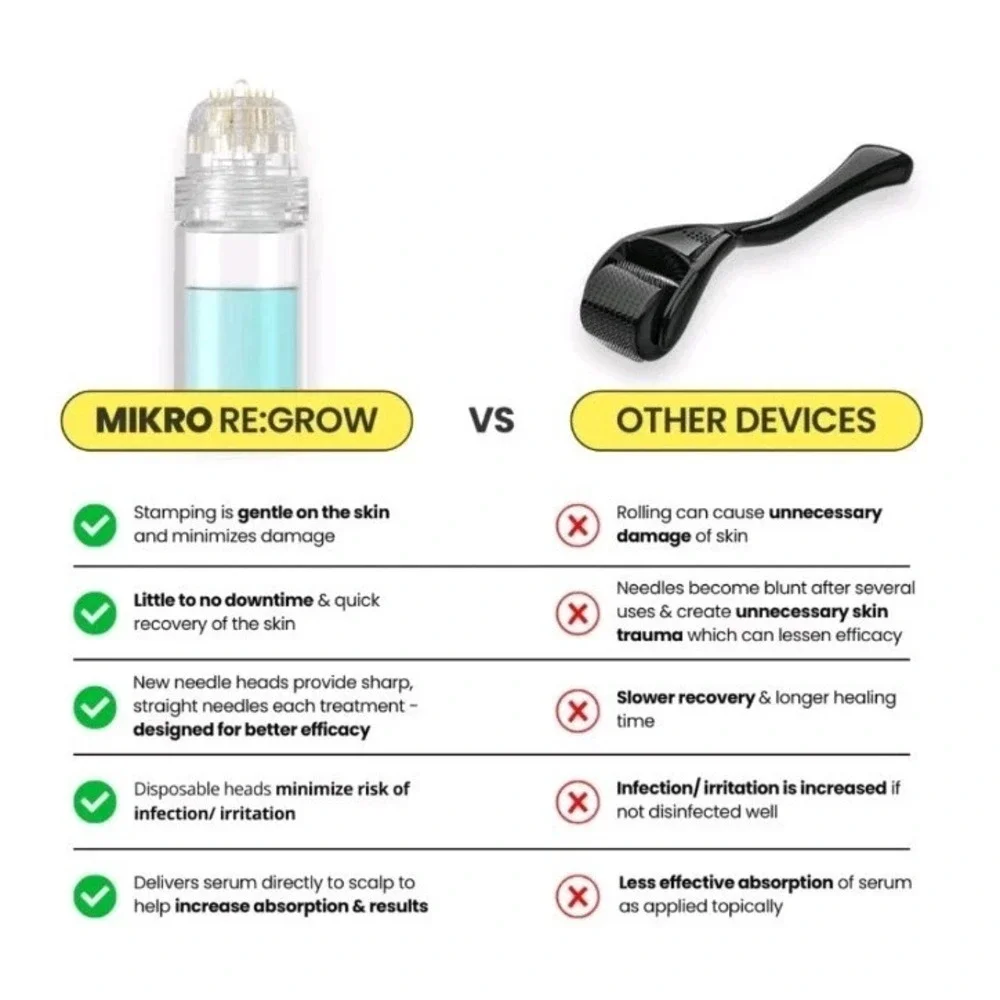 Mikro Re:Grow Your Own‎ Hair Thicker Fuller 1 Month Supply
